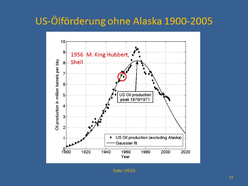 US-Ölförderung ohne Alaska 1900-2005          